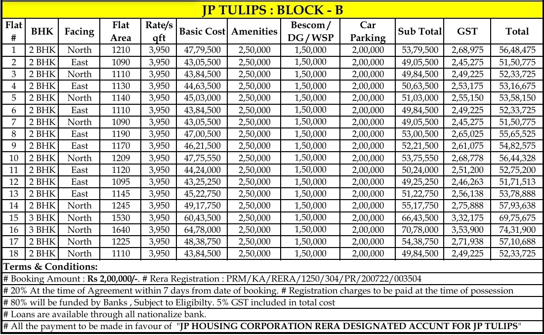 tulips Time Linked Payment (TLP) Payment Plan