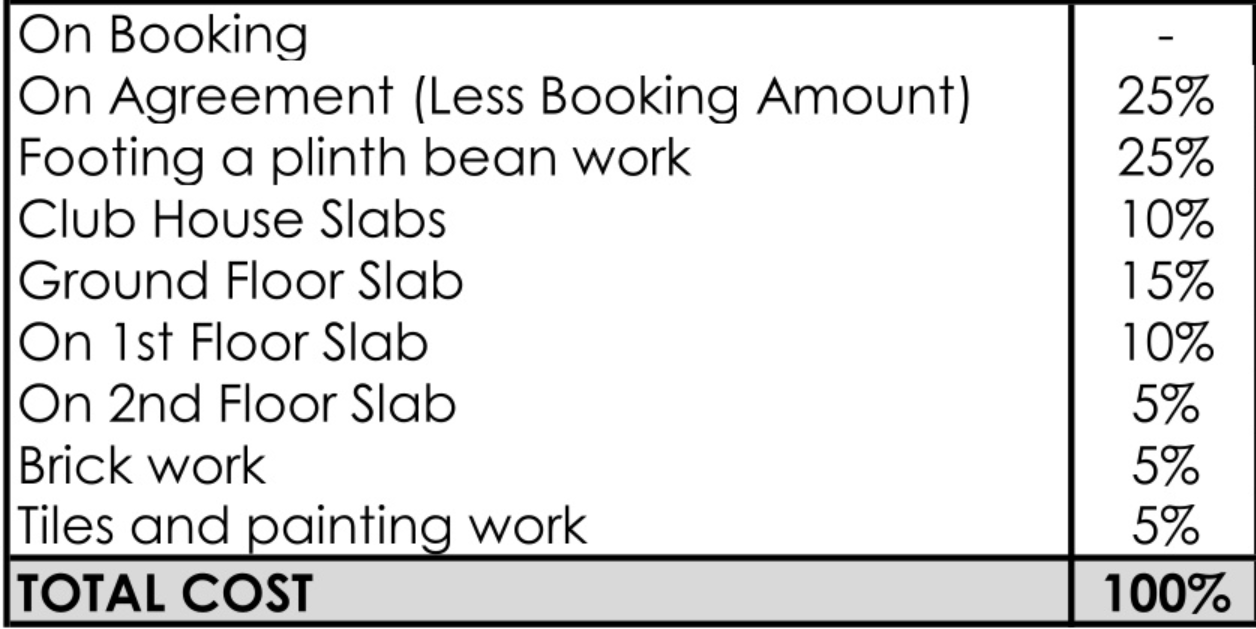 indraprastha Construction Linked Payment (CLP) Payment Plan