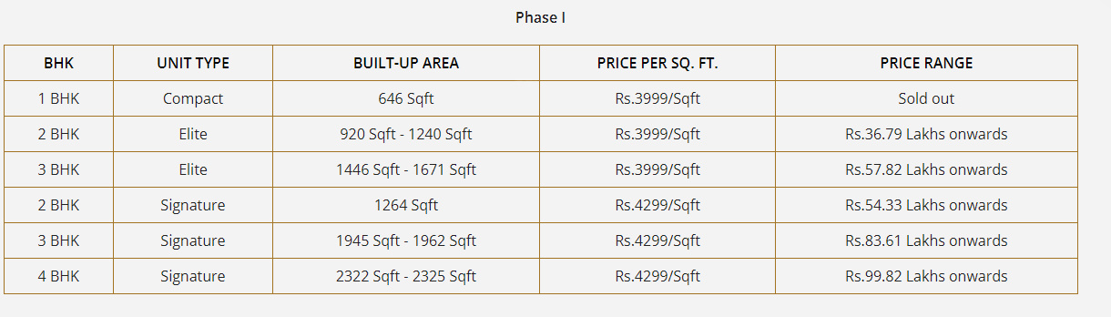 casagrand-first-city Down Payment Payment Plan