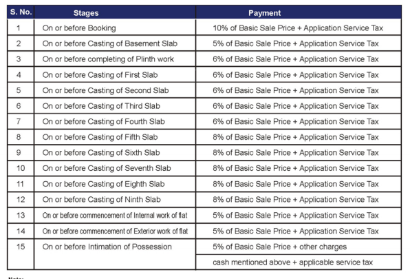guman-heights Time Linked Payment (TLP) Payment Plan