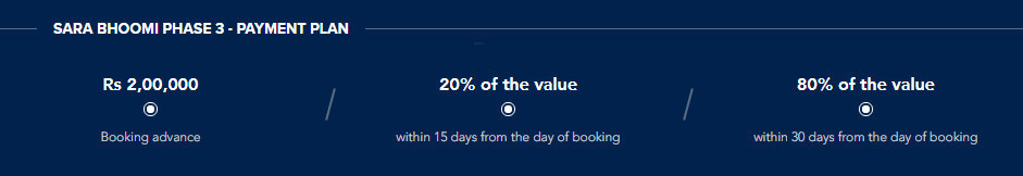 sara-bhoomi-phase-iii Time Linked Payment (TLP) Payment Plan