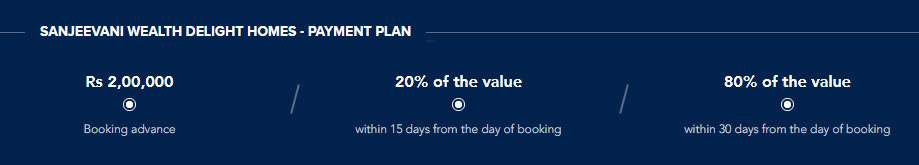 sanjeevani-wealth-delight-homes Time Linked Payment (TLP) Payment Plan