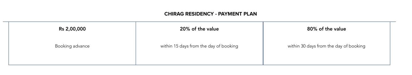 Chirag Properties Chirag Residency   5