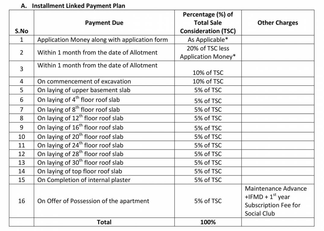 Jaypee Greens Orchards