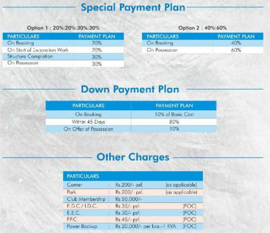 Pratishtha Group Pratishtha Smart Villas