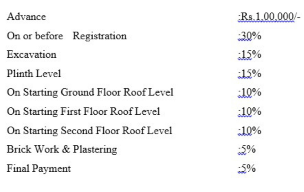 sai-harshan Construction Linked Payment (CLP) Payment Plan