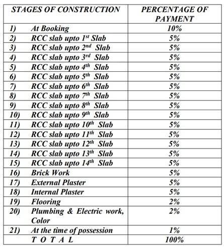 shree-hari-krushna-heights Construction Linked Payment (CLP) Payment Plan