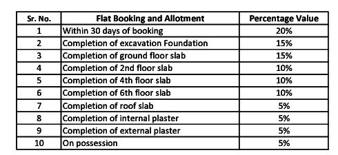 space-world Construction Linked Payment (CLP) Payment Plan