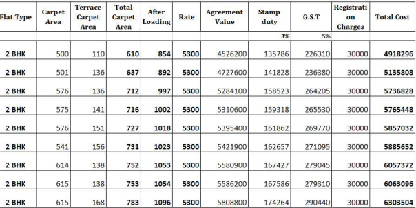 nysa Time Linked Payment (TLP) Payment Plan