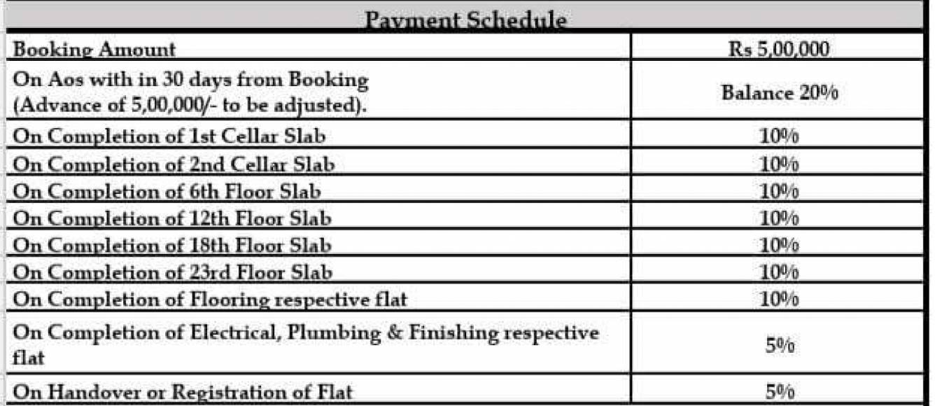 urban Construction Linked Payment (CLP) Payment Plan