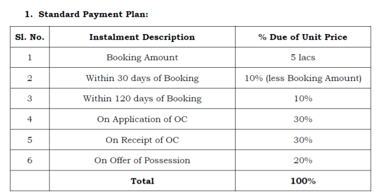 siris-estate Time Linked Payment (TLP) Payment Plan