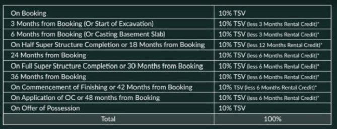 hightown-residences Time Linked Payment (TLP) Payment Plan