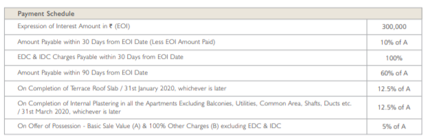 city-phase-5 Time Linked Payment (TLP) Payment Plan