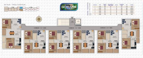 maharshi-gokulam Block B Cluster Plan