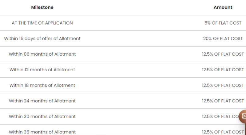 superbia Construction Linked Payment (CLP) Payment Plan