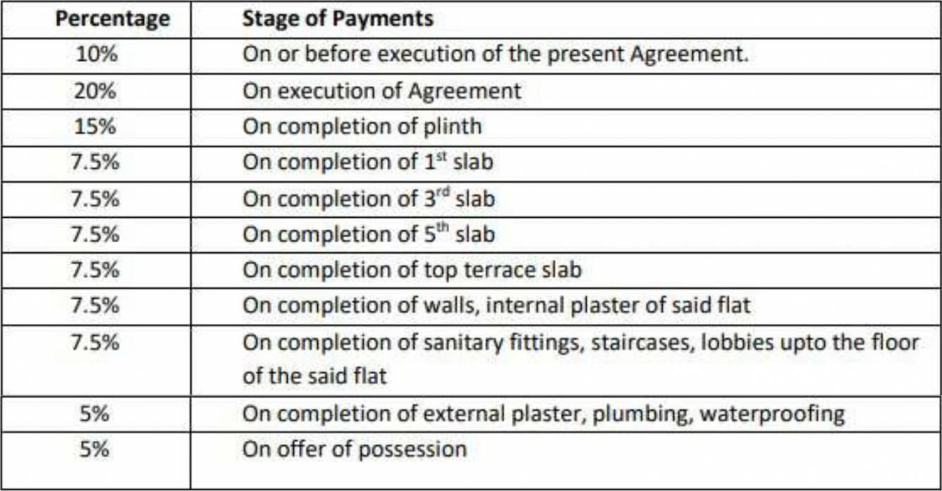 palm-spring Construction Linked Payment (CLP) Payment Plan