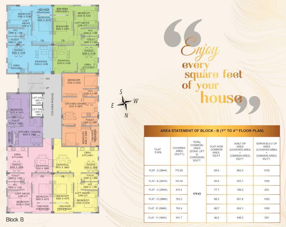 dwarka Block B Cluster Plan from 1st to 4th Floor