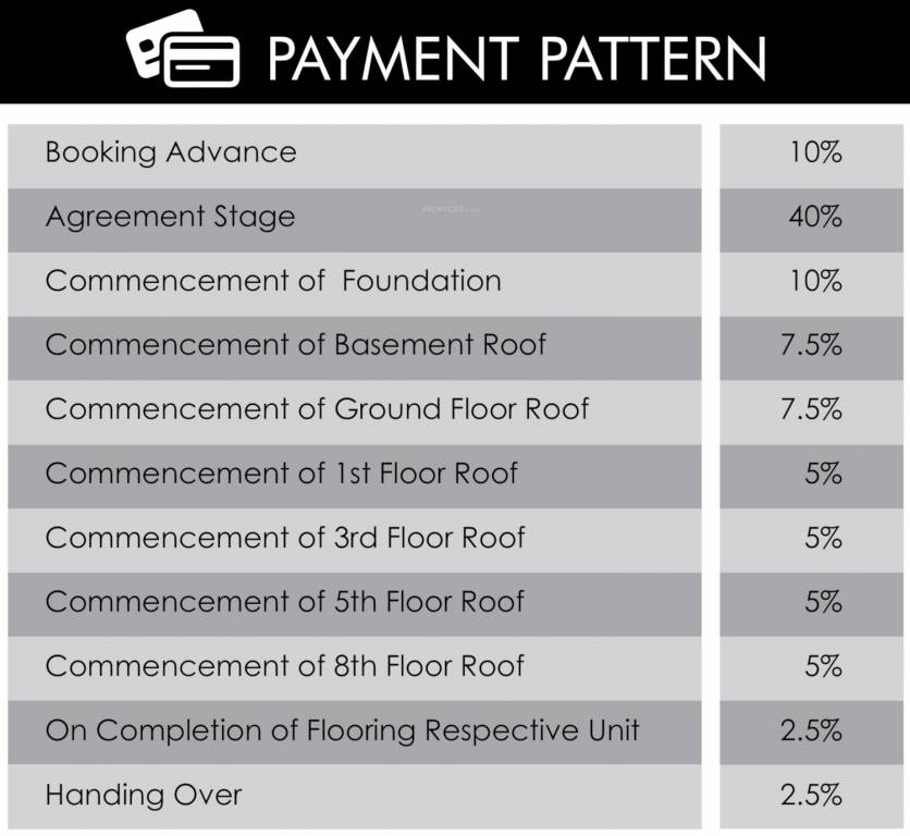 millenia Construction Linked Payment (CLP) Payment Plan
