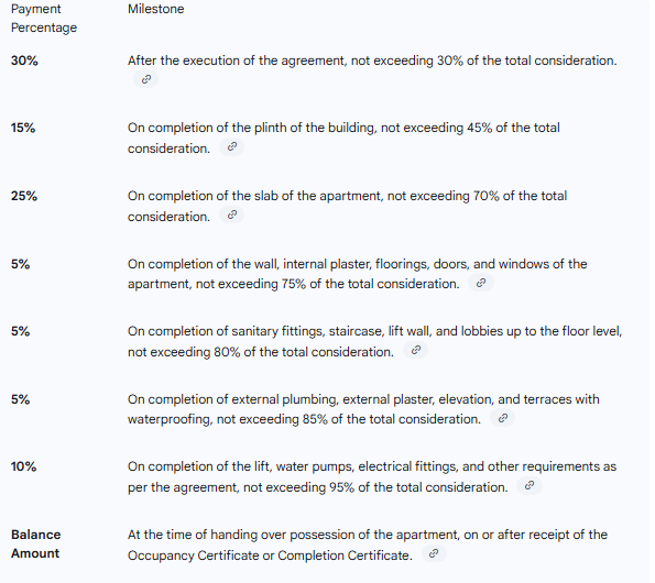 aston Construction Linked Payment (CLP) Payment Plan