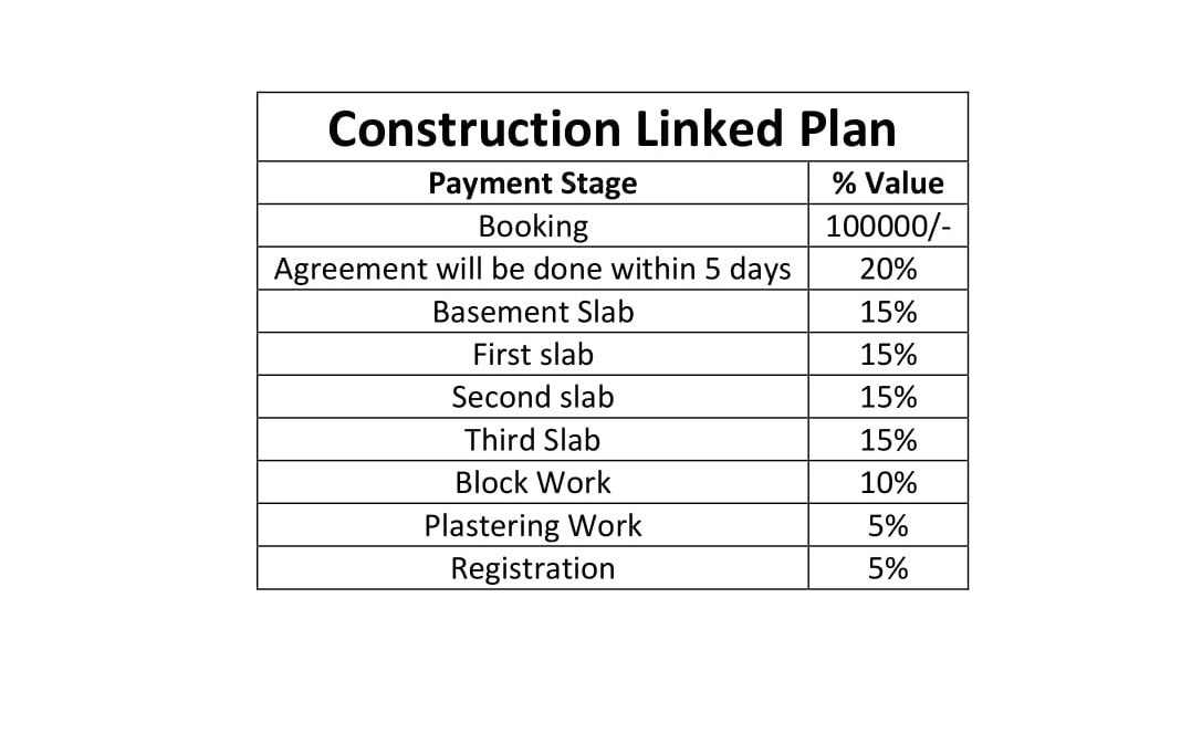 sonata-nest Construction Linked Payment (CLP) Payment Plan