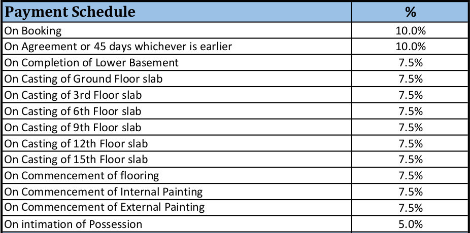 citadel-phase-1 Subvention Scheme Payment Plan