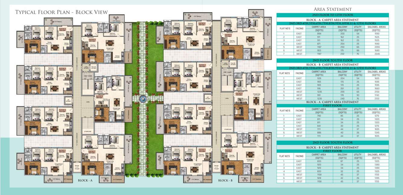  keerthi signature Block A And B Cluster Plan For Typical Floor