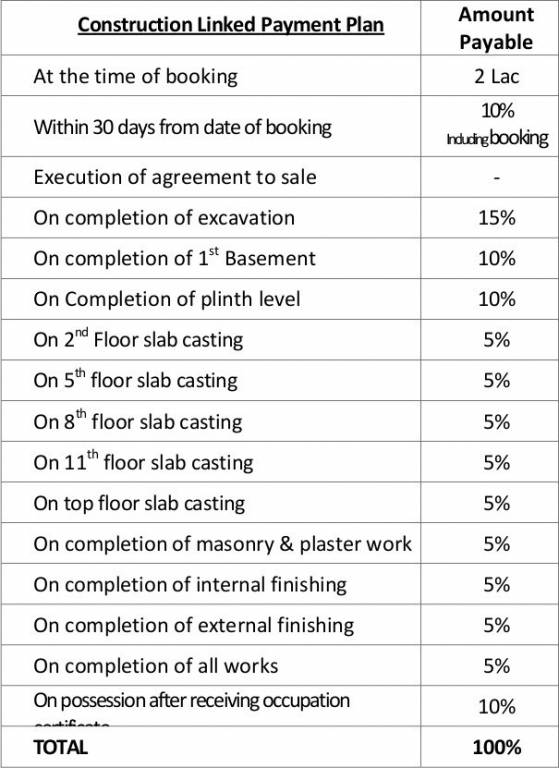 kaveri-soham-vivanta Construction Linked Payment (CLP) Payment Plan