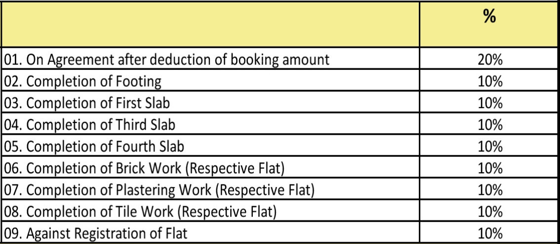 sadan Subvention Scheme Payment Plan
