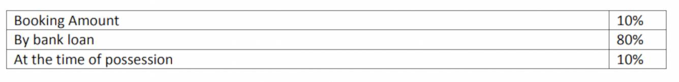 krishna-kunj Construction Linked Payment (CLP) Payment Plan