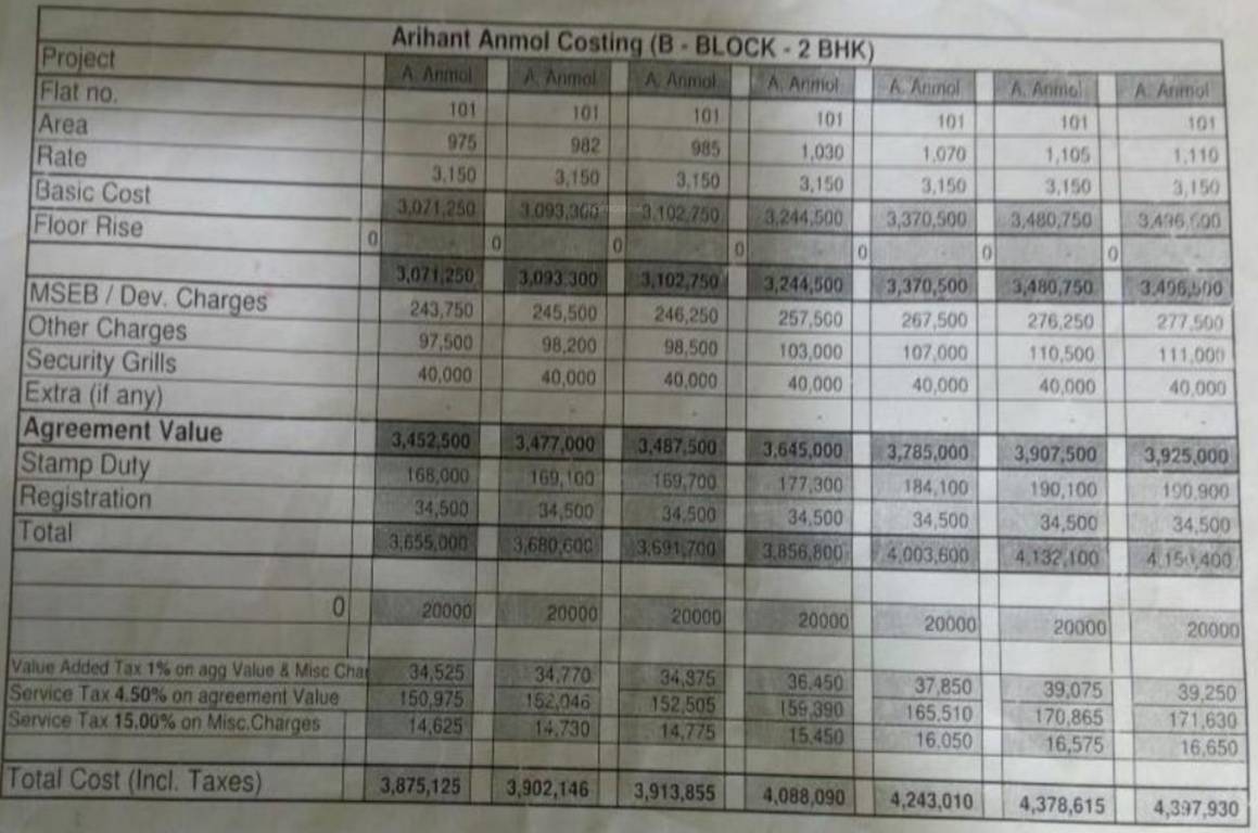 anmol-phase-iii Construction Linked Payment (CLP) Payment Plan