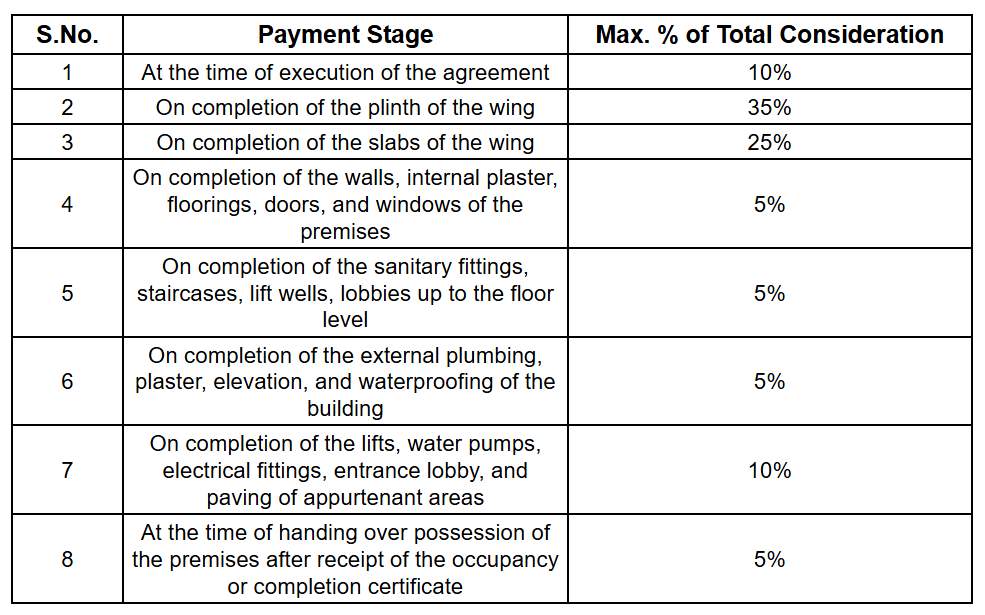 Payment Plan