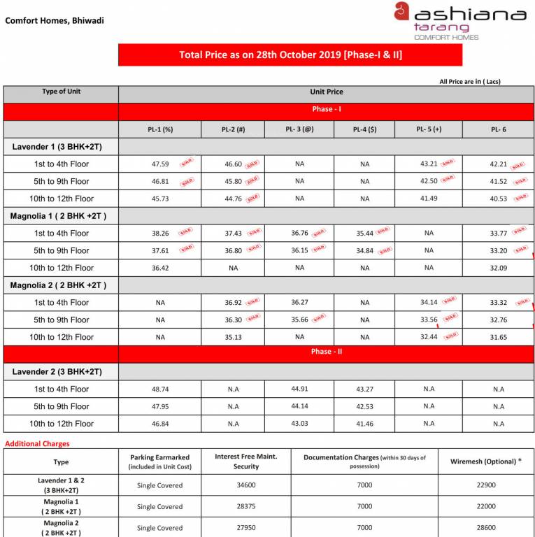 tarang Subvention Scheme Payment Plan