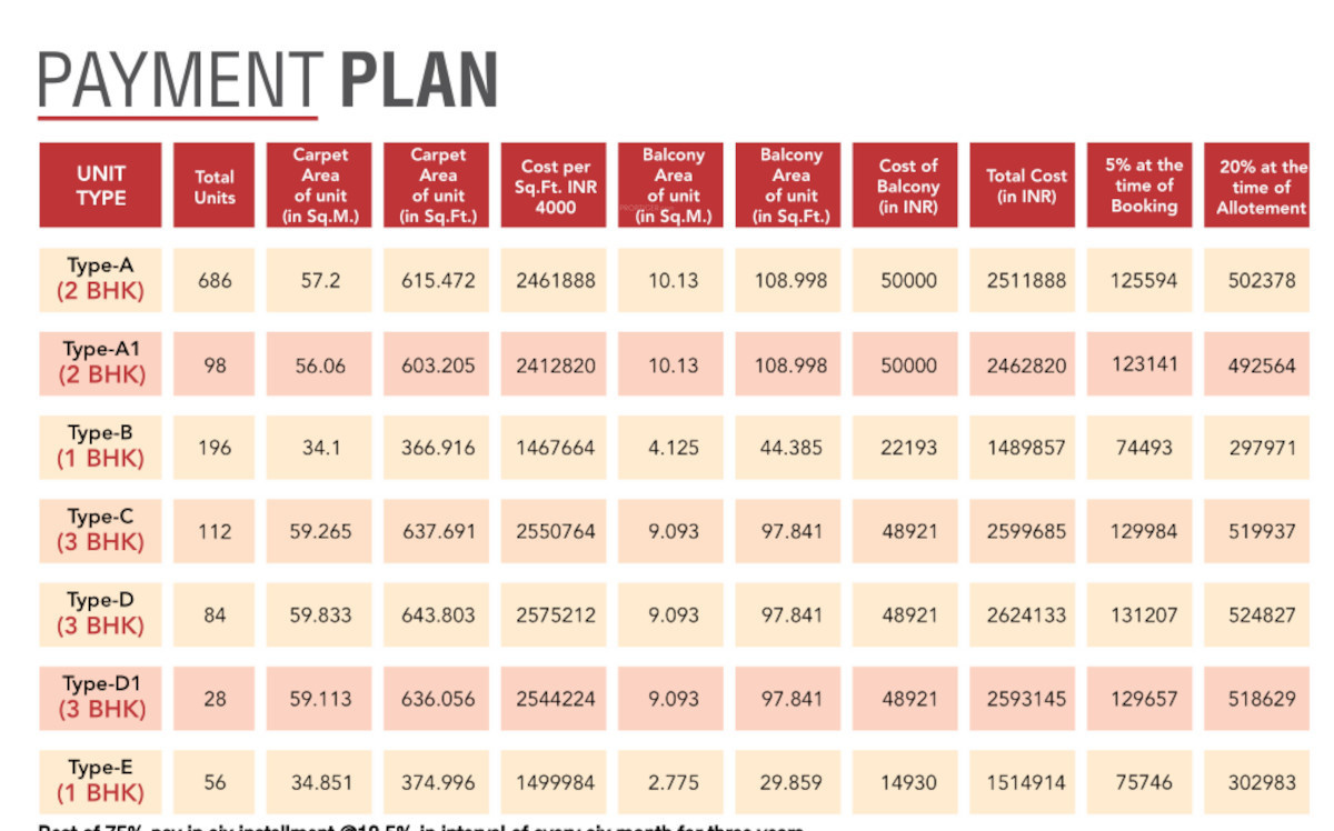 homes Construction Linked Payment (CLP) Payment Plan