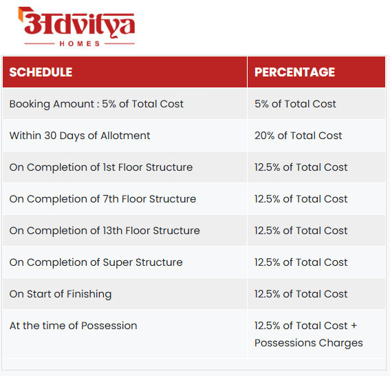homes Construction Linked Payment (CLP) Payment Plan