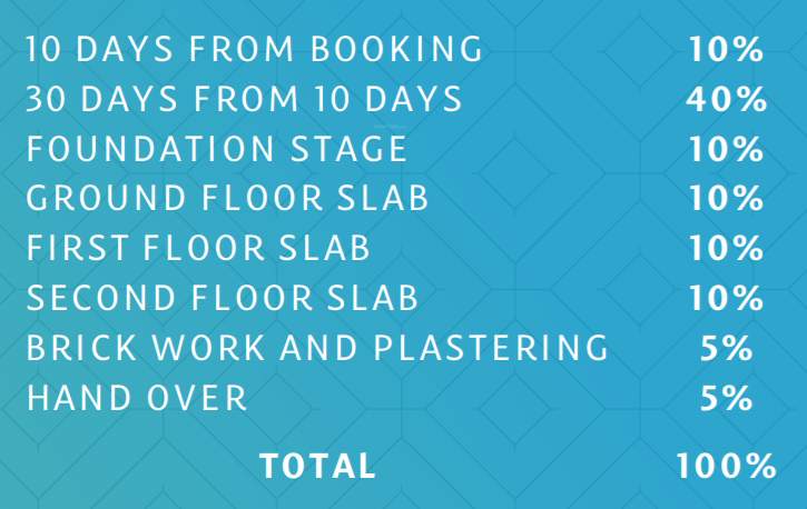 Payment Plan