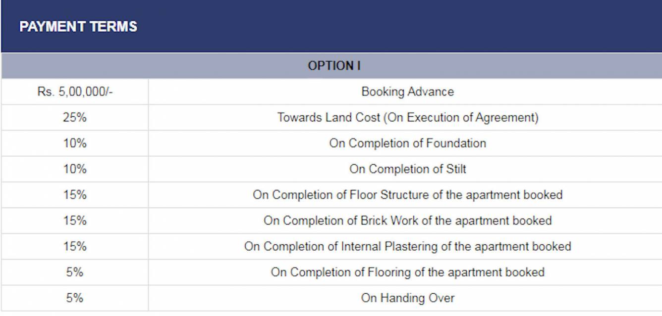 zinia Time Linked Payment (TLP) Payment Plan