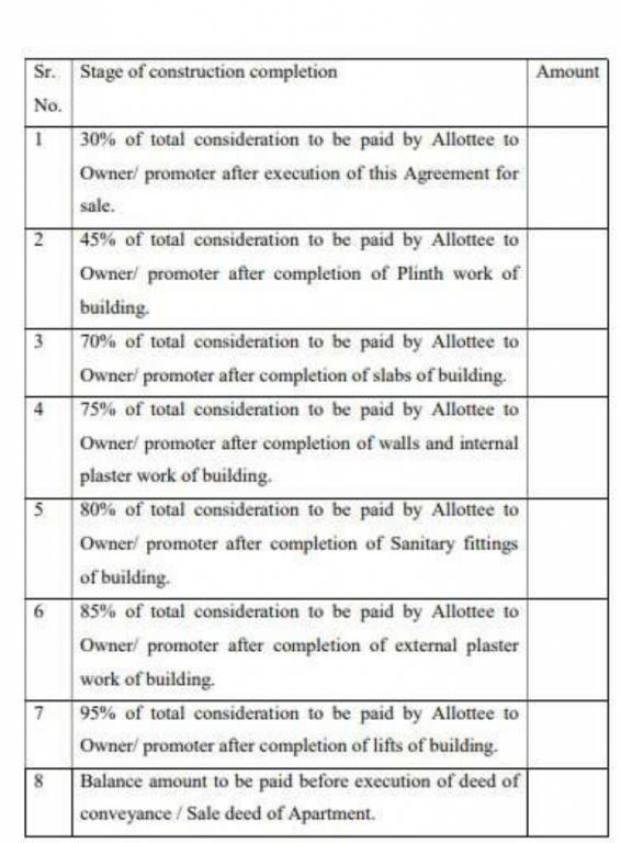 revanta Time Linked Payment (TLP) Payment Plan