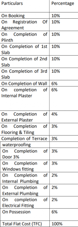 sai-complex Construction Linked Payment (CLP) Payment Plan