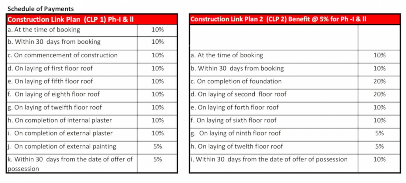daksh-phase-iii Construction Linked Payment (CLP) Payment Plan
