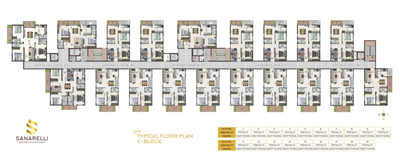  sanarelli Block C Cluster Plan