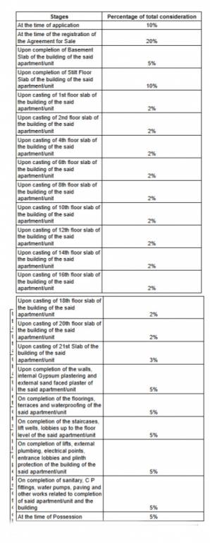 exuberance Construction Linked Payment (CLP) Payment Plan