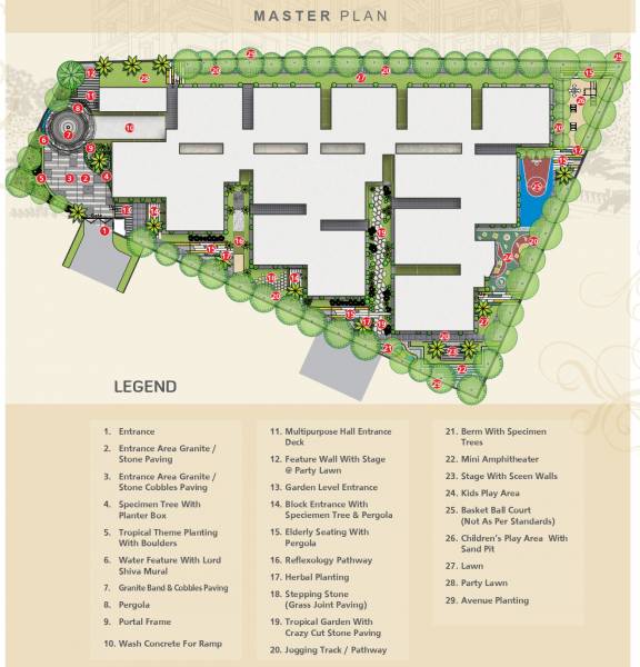  sri-nivasam Master Plan