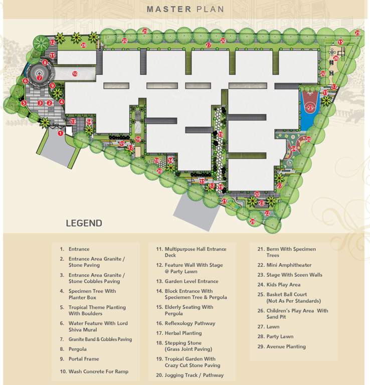  sri nivasam Master Plan
