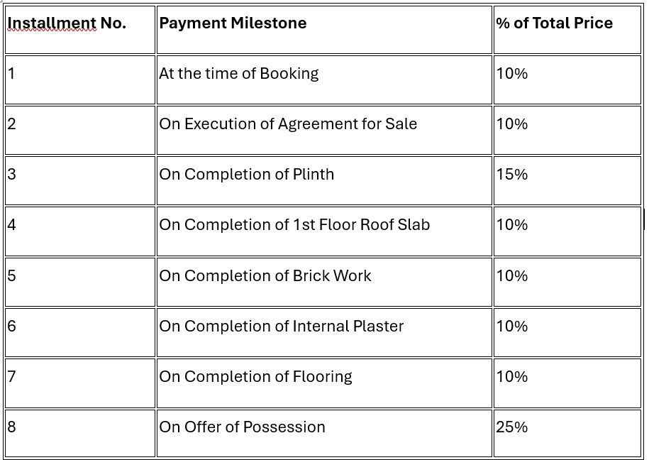 sri-nivasam Construction Linked Payment (CLP) Payment Plan