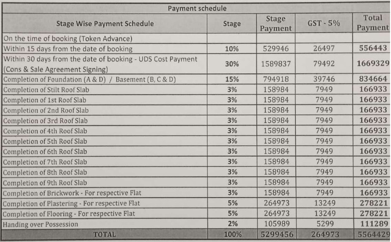 prosper Construction Linked Payment (CLP) Payment Plan