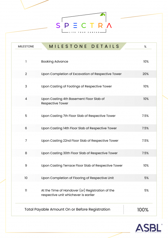 spectra Construction Linked Payment (CLP) Payment Plan