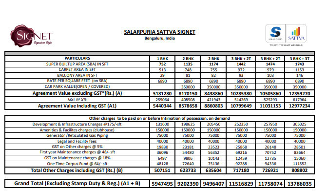 signet Subvention Scheme Payment Plan