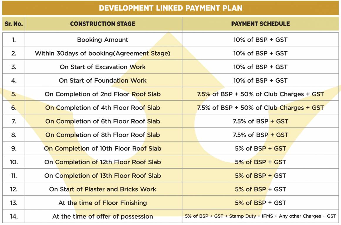 nirwana-heights Construction Linked Payment (CLP) Payment Plan