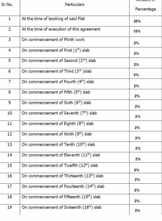 balaji-estate Construction Linked Payment (CLP) Payment Plan