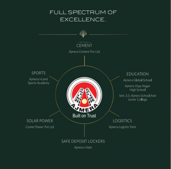  greenfinity-wing-c-and-d Location Plan